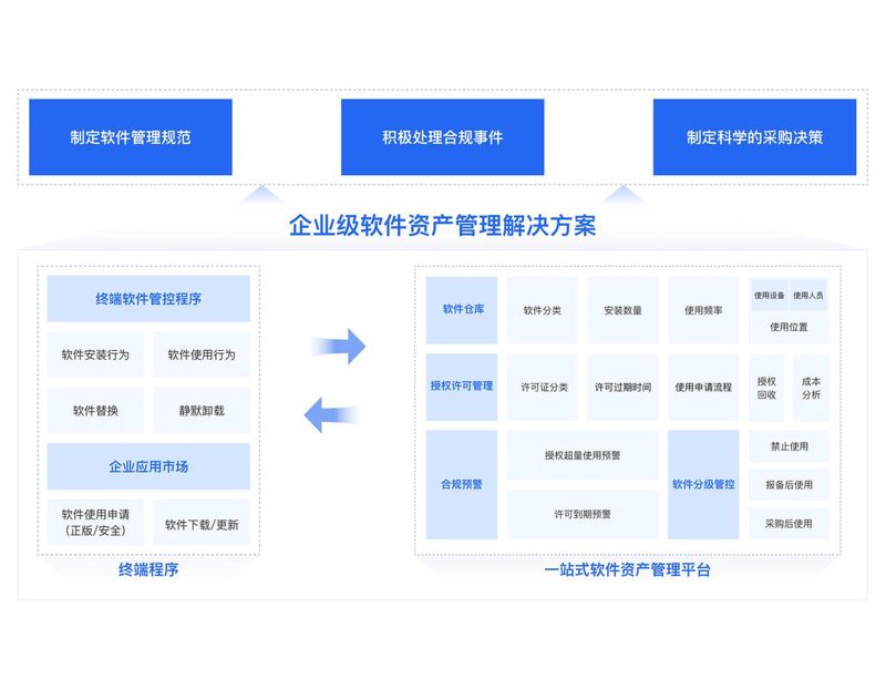 掘金新蓝海：投资咨询领域如何乘风破浪